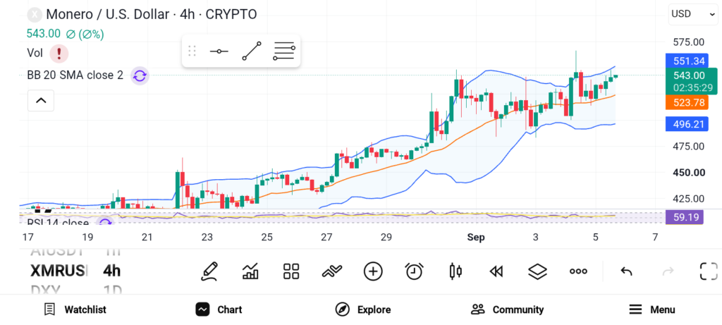 Top 3 Altcoins Gaining Attention: ZEC, XMR, UNI image 1