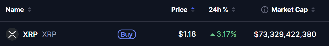 XRP Price Prediction This Week: Bullish Pattern and ETF Inflows Eye 10% Gain