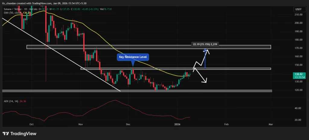 ¡Bitcoin, Solana, Sui y Remittix emergen como las 4 principales criptomonedas que dominarán el próximo superciclo! image 1