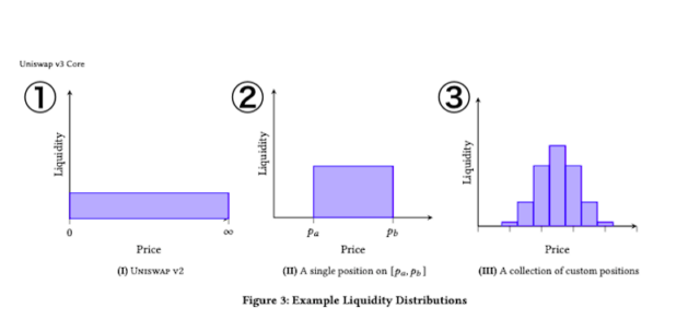 DEX（分散型取引所）とは？Uniswap（ユニスワップ）の使い方を解説  image 9