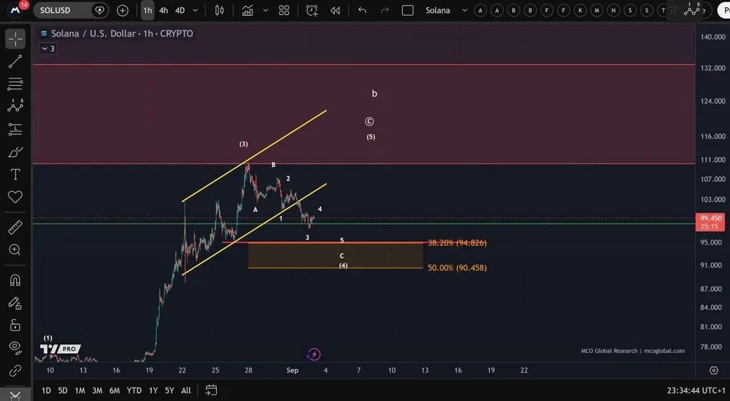 Solana Price Prediction: Next Bullish Target Revealed image 2