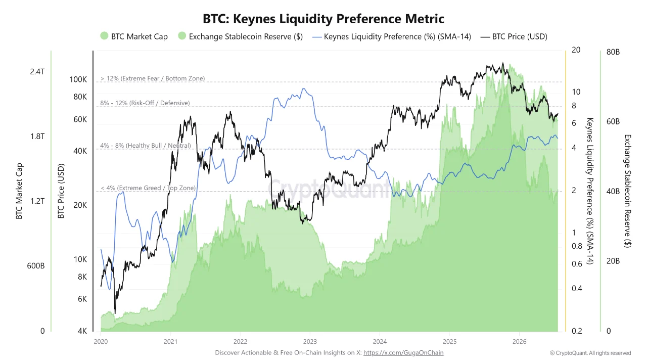 Bull Trap or Resilience? BTC’s Liquidity Shock Amidst the Middle East Crisis