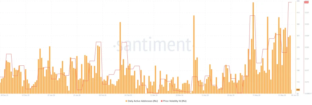 Injective Just Opened a New Growth Chapter: Is INJ Price Ready to Explode? image 1