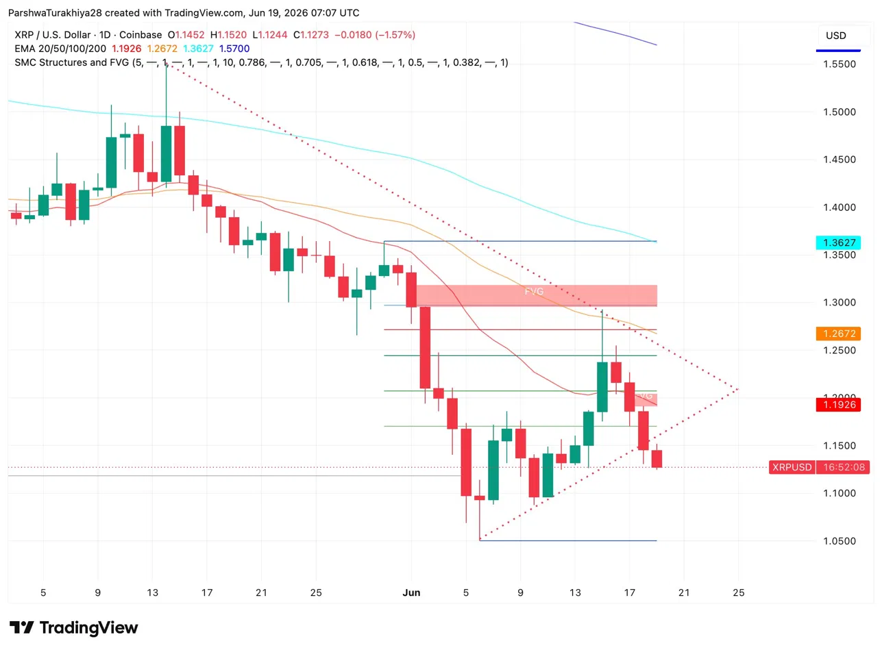 XRP Price Prediction: 30M XRP Left Whale Wallets as Active Addresses Crash 50%