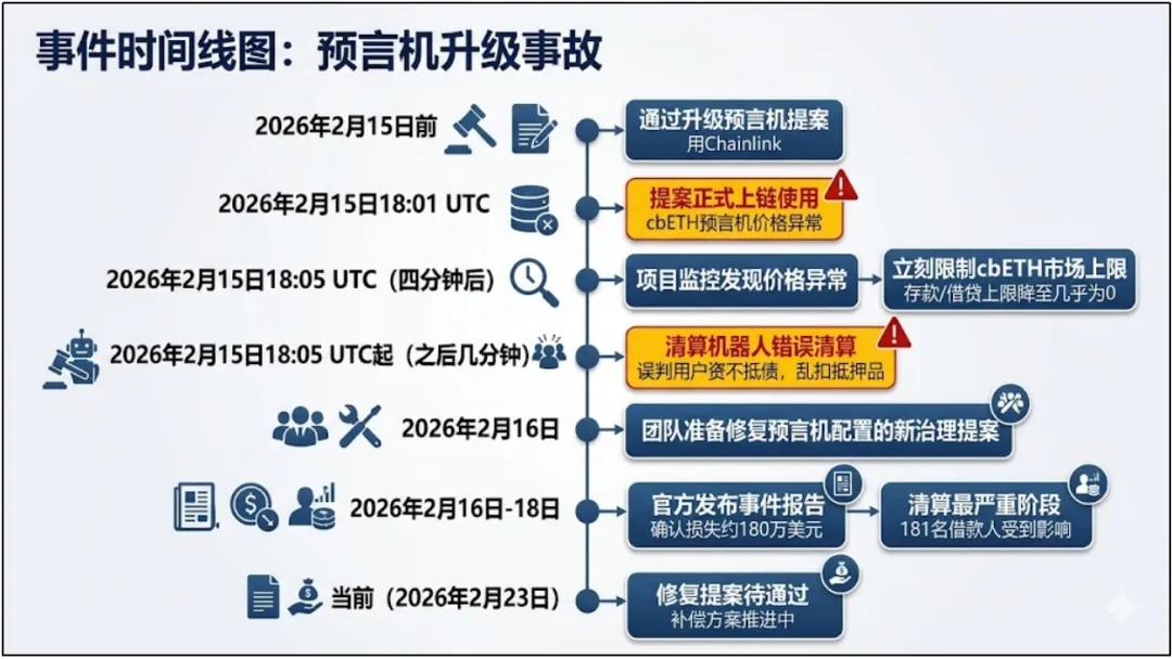 AI写代码翻车了:别再神化AI,Claude编码造成DeFi平台损失178万美元 image 2
