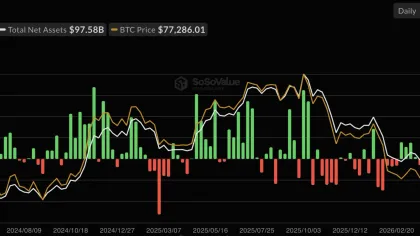 Bitcoin vs Ethereum ETFs: Which asset is winning September’s flow battle?