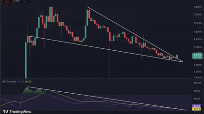 XRP Could be Seeing the Start of Something “Huge” as It Breaches Long-Term Wedge