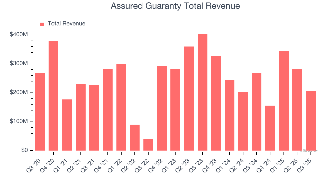 What To Expect From Assured Guaranty's (AGO) Q4 Earnings image 1