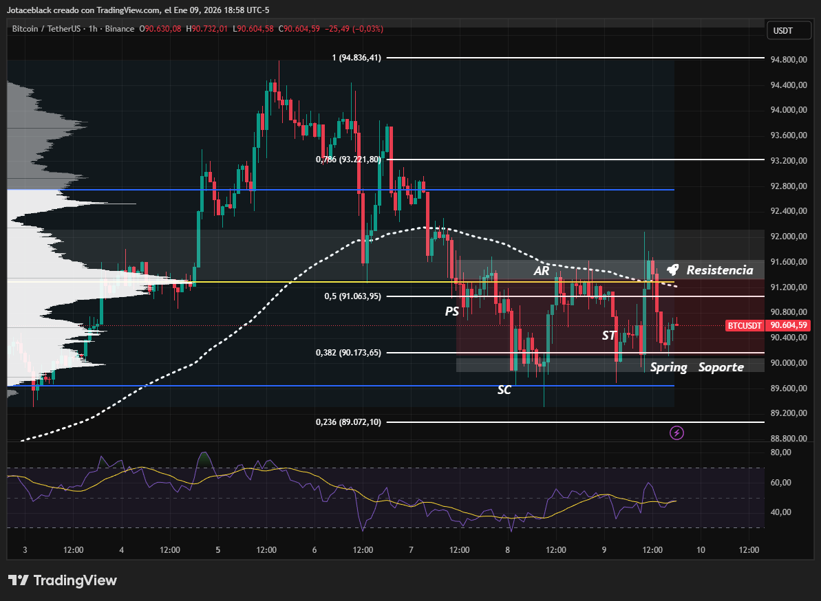 El pulso del mercado: Bitcoin acumula para su próximo gran rally image 1