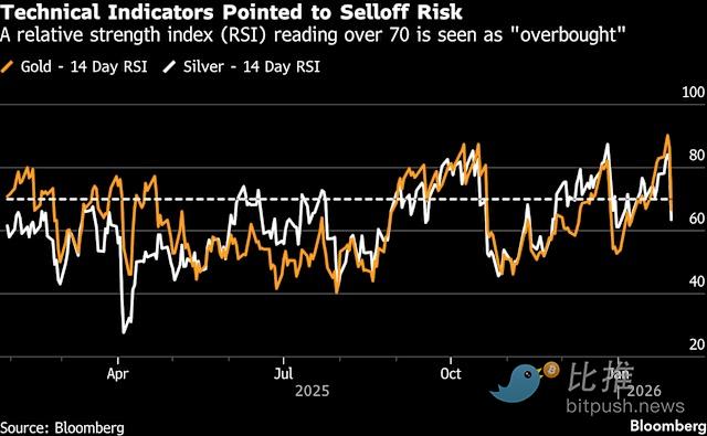 金银上演「黑色星期五」，美元绝地反击！ image 2