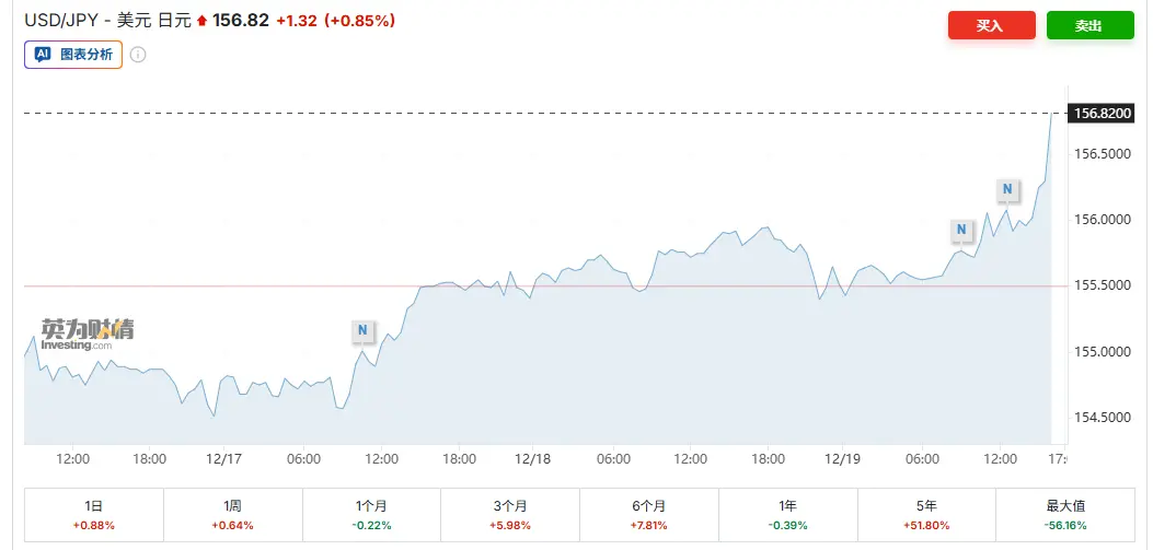 30年ぶりの最高金利！日本銀行の段階的なタカ派シグナルのもと、リスク資産はどこへ向かうのか？ image 1
