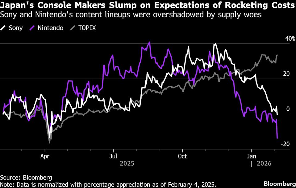 Sony Stock Rises 6% Following Upgraded Outlook and Strong Sales