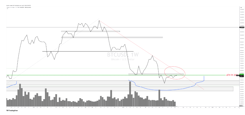 Bitcoin hésite, Ethereum résiste – Steady Lads image 2