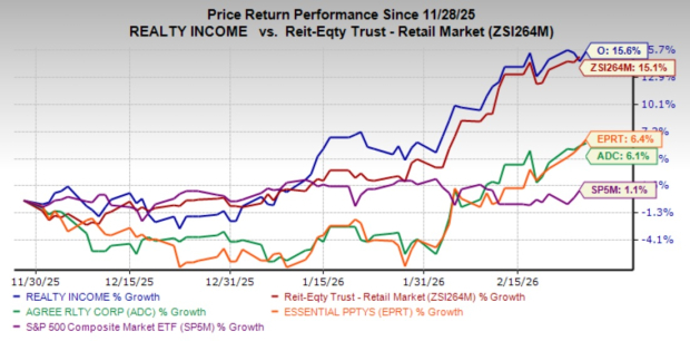Realty Income Stock: A Buy, Hold or Sell Opportunity Post Q4 Earnings? image 0