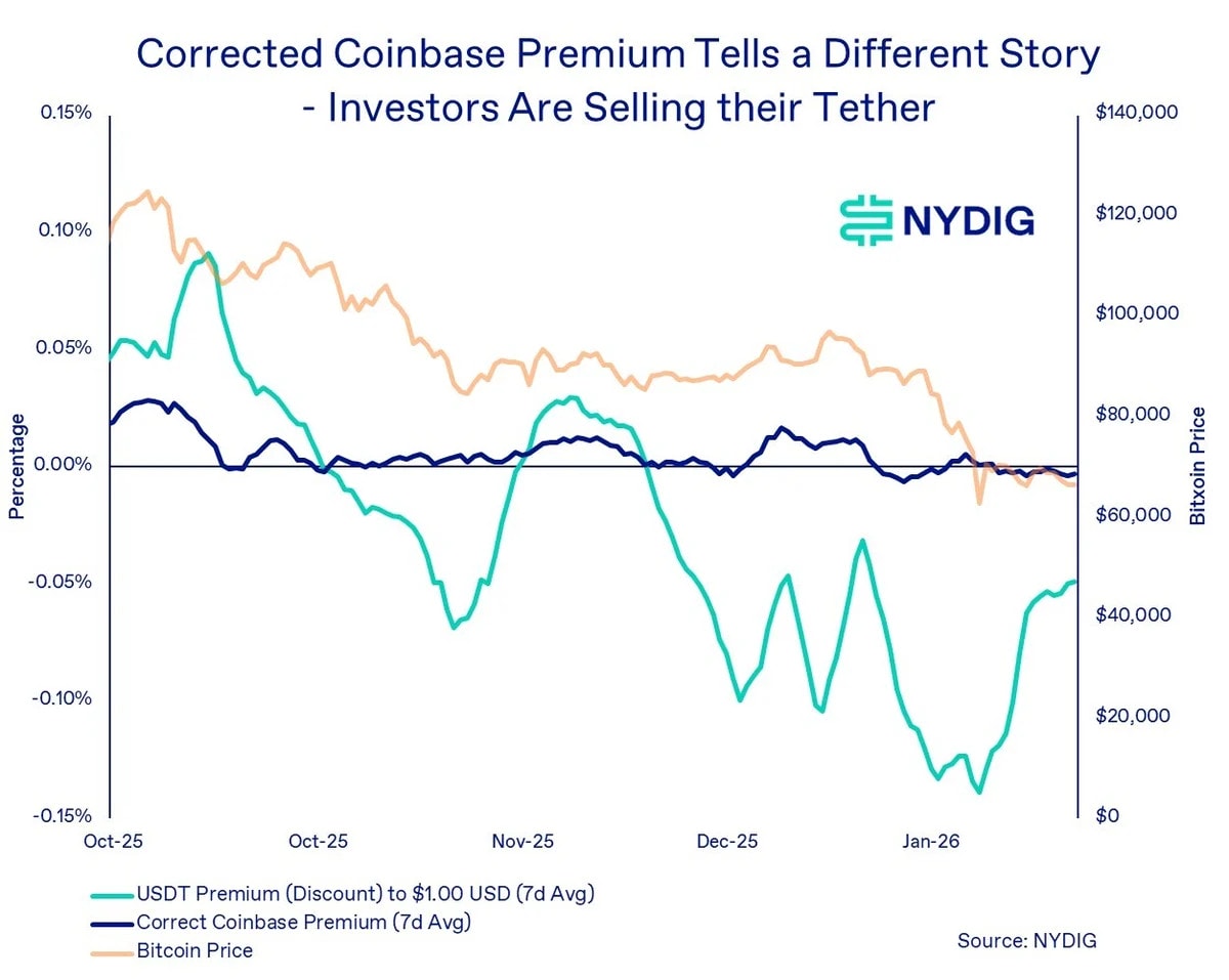 Bull Run ou Bear Market ? Les investisseurs se ruent sur le BTC selon NYDIG image 3