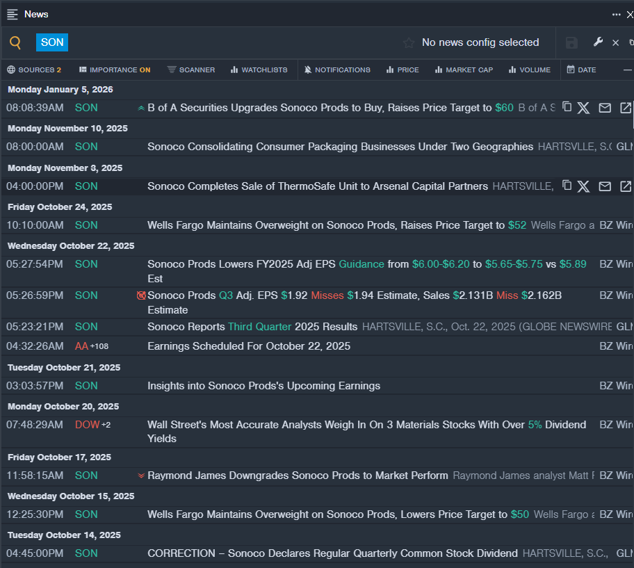 يسلط كبار المحللين في  وول ستريت الضوء على ثلاث أسهم في قطاع المواد تقدم عوائد توزيعات أرباح تتجاوز 4%