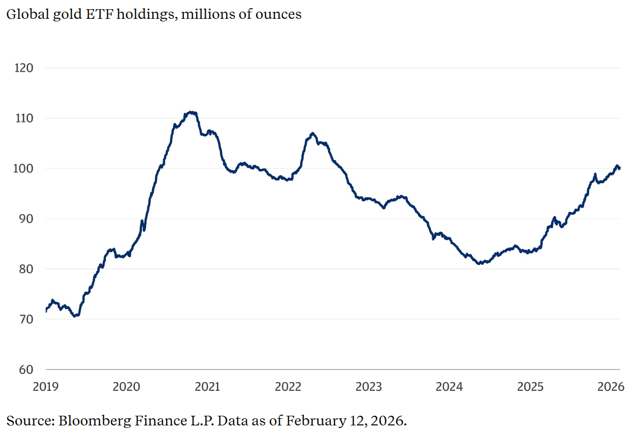 JP Morgan says there’s a case against the gold rally continuing – and it’s wrong image 1