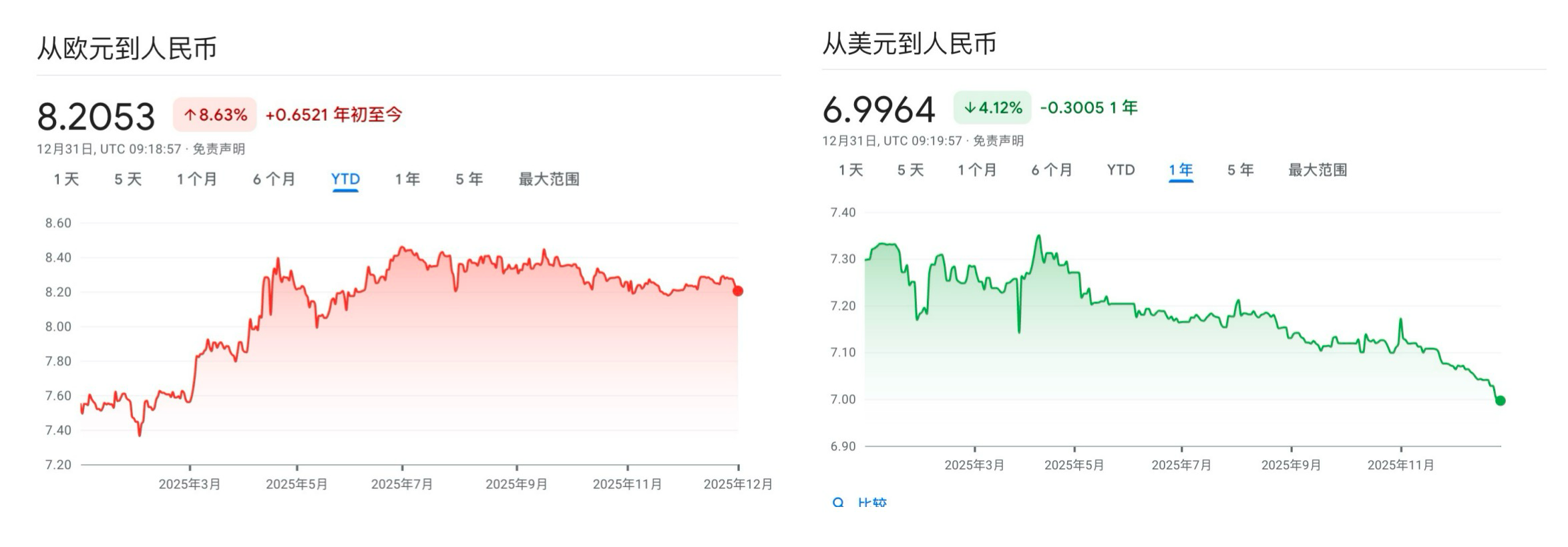 USDT负溢价，持有稳定币还亏钱，我们该如何应对？ image 4