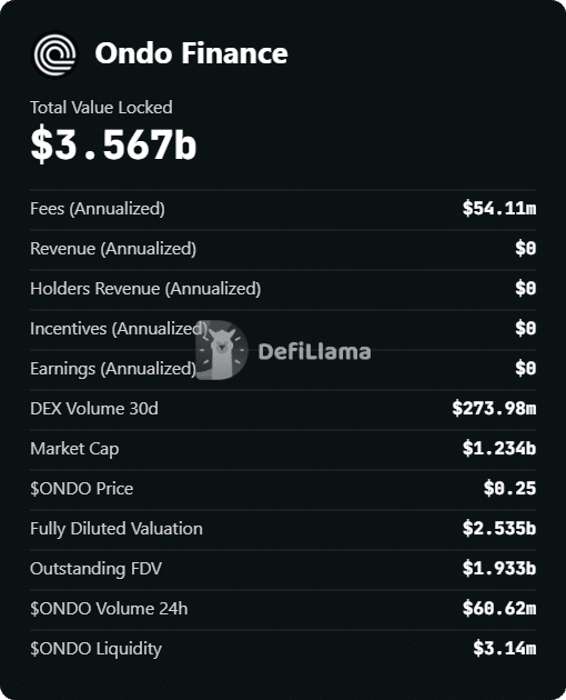 Vì sao ONDO sụt giảm dù nhu cầu tài sản mã hóa bùng nổ mạnh mẽ image 1