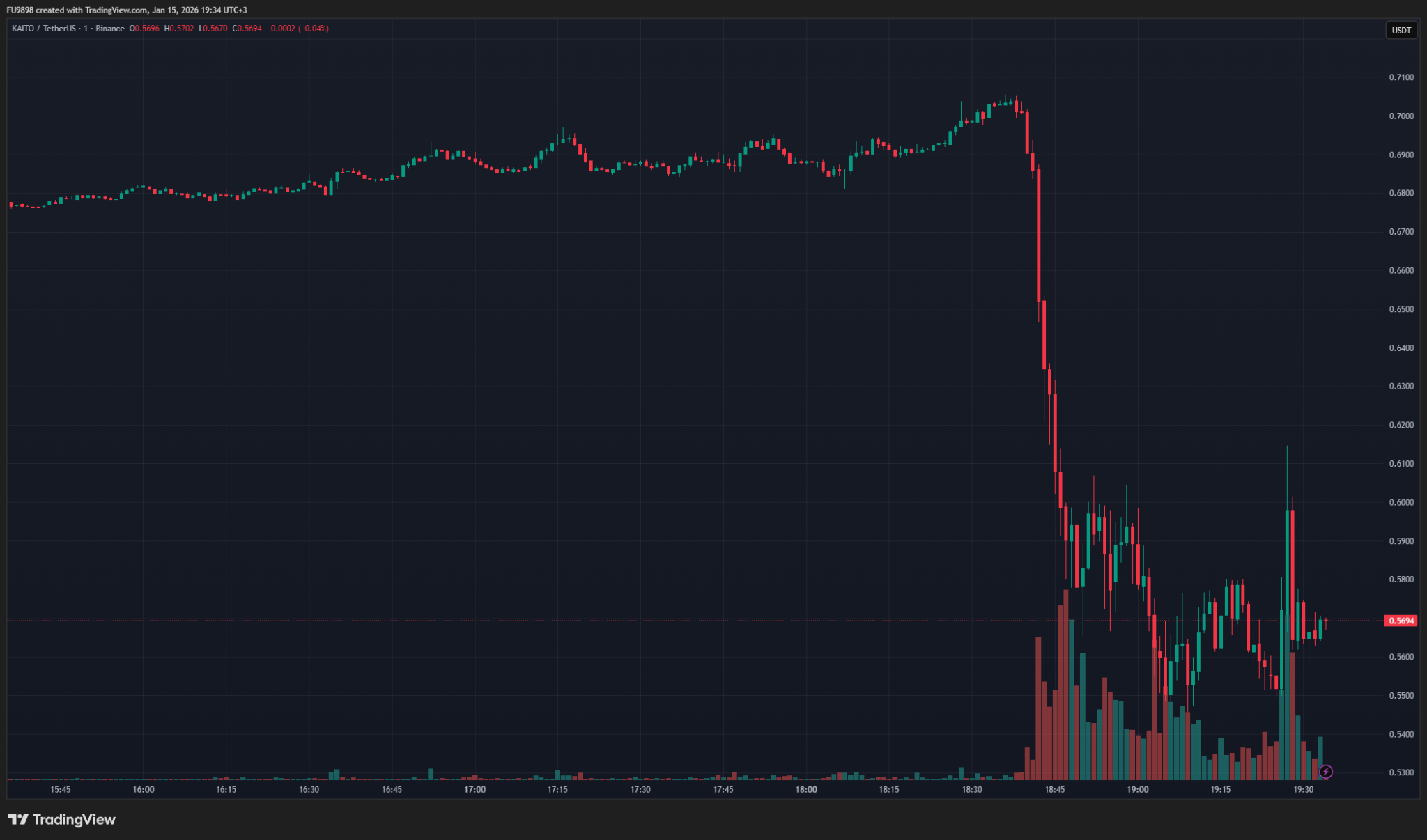 A Major Altcoin is Hit Hard by an Official Announcement from X Developers: The Price Dropped Significantly, and They Made a New Move