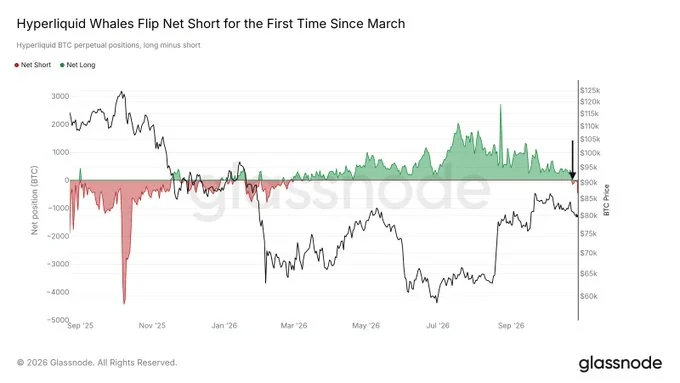 $200M Bitcoin hits exchanges in 24 hours – But a $903M whale buy absorbs the pressure image 0