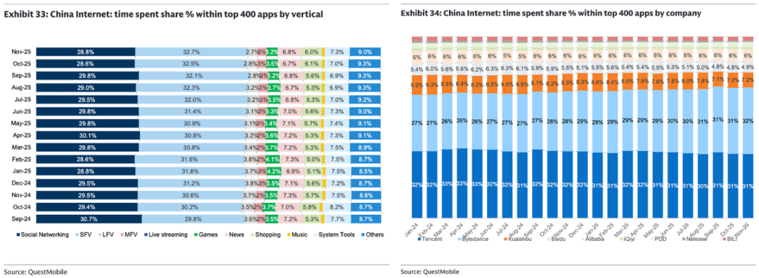 火拼AI互联网：2026字节、阿里、腾讯三国杀要来了！ image 11