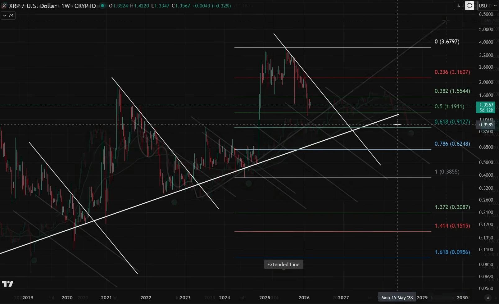 XRP Needs to Defend This Ascending Support Trendline to Keep the $8 Hope Alive image 2