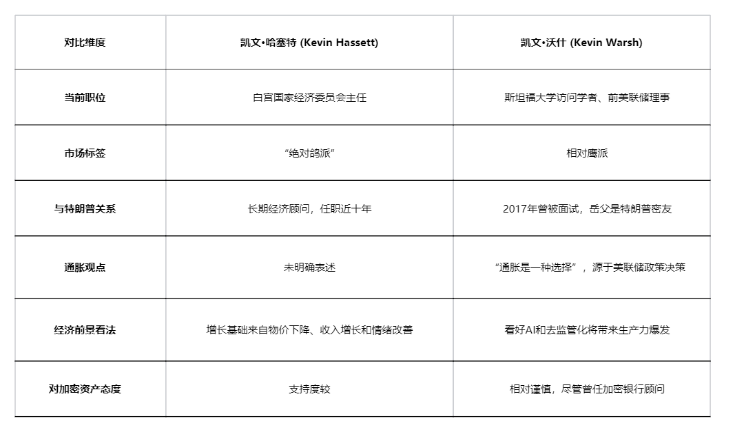 特朗普弃鸽选鹰，只要"听话"的美联储！