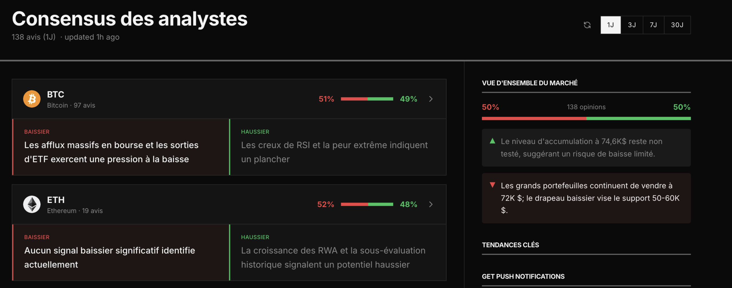 La plupart des analystes sont désormais baissiers sur le prix du Bitcoin (BTC) image 0
