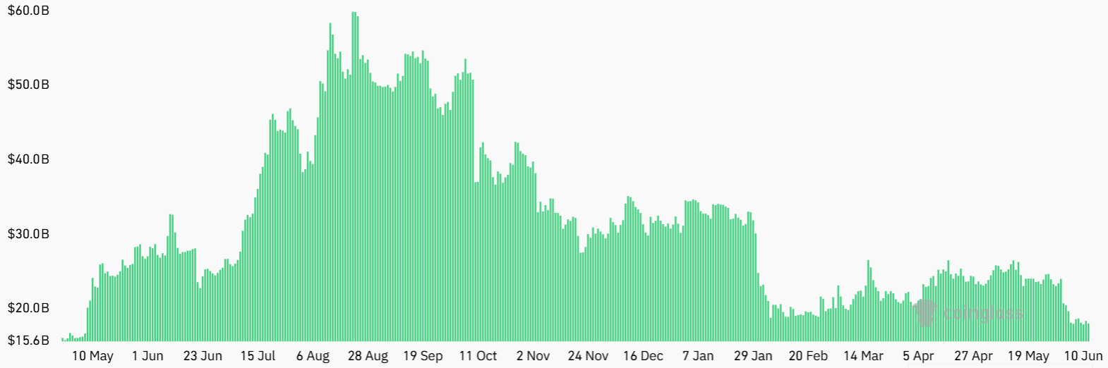 ETH futures flash bearish signal, but stakers’ resilience points to underlying strength image 1