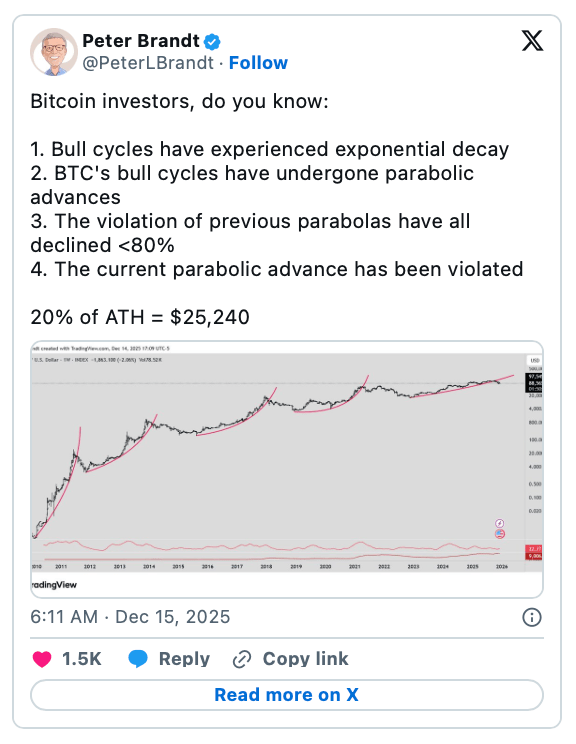 Se bliža padec Bitcoina? Ali bo novi Layer-2 sprožil 100.000 USD?