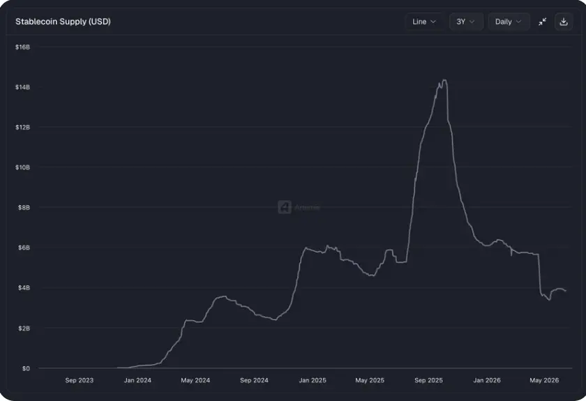 Blockchain Capital 合伙人：套利的核心秘诀