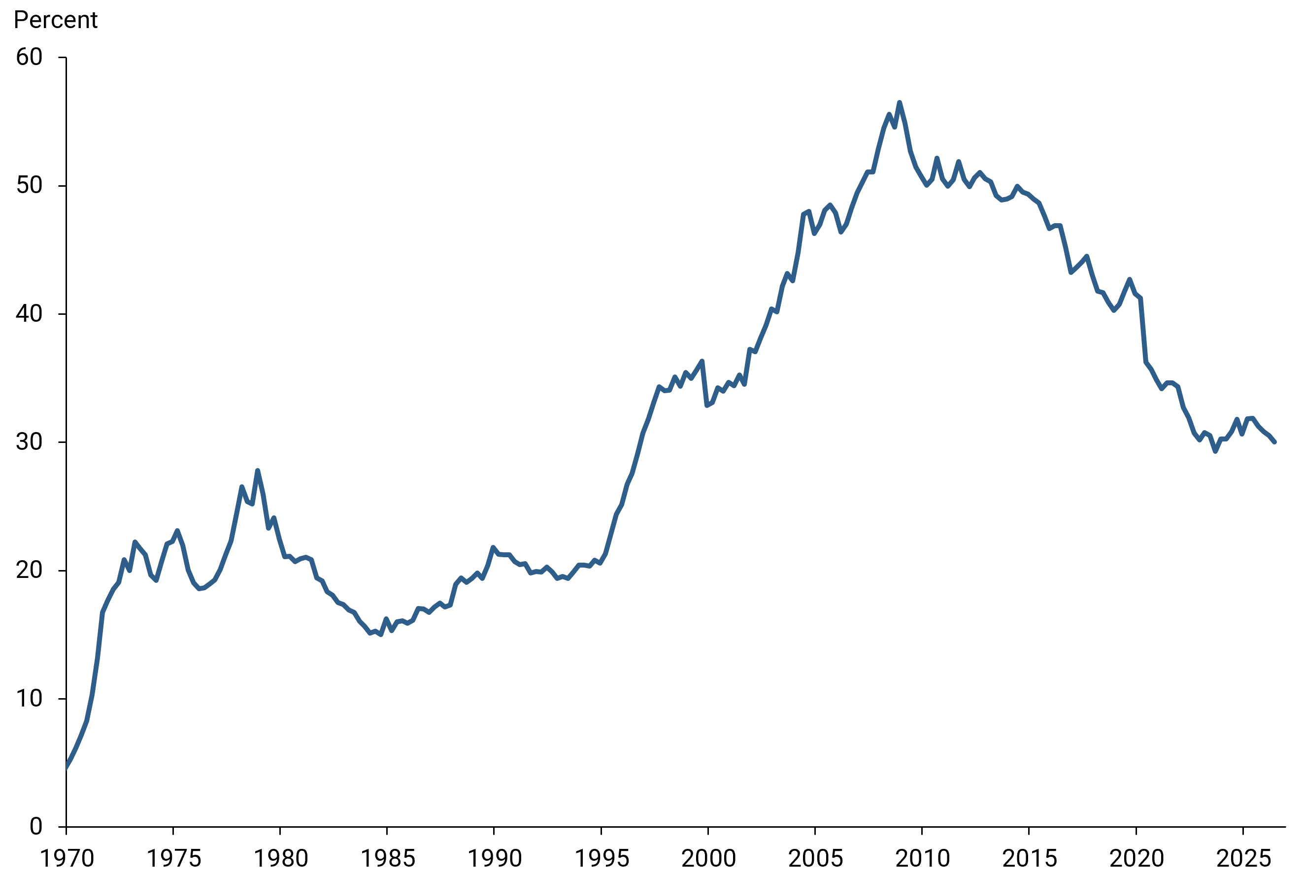 旧金山联储研报：Tether 等稳定币发行方 5 年增持约 2000 亿美元美债，对冲超四成中国减持 image 0