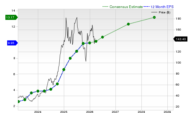 Brinker International, Inc. (EAT) is Drawing Interest from Investors: Key Information You Need to Know image