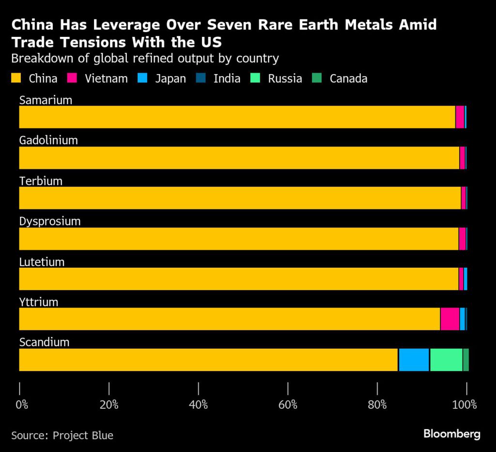Pentagon’s ‘Deal Team Six’ aims to challenge China’s grip on rare earth power