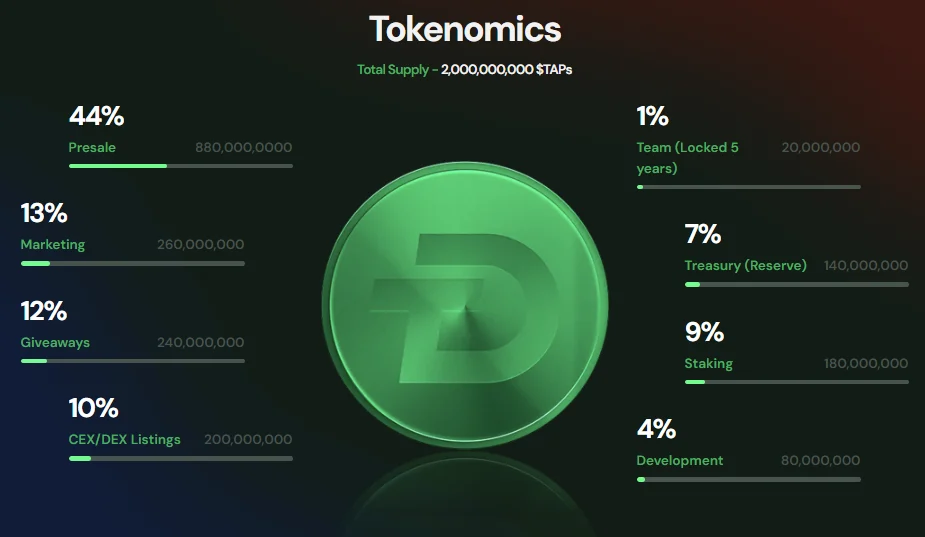 Digitap ($TAP) Staking Is The New Passive Income King For The 2026 Bull Run image 0