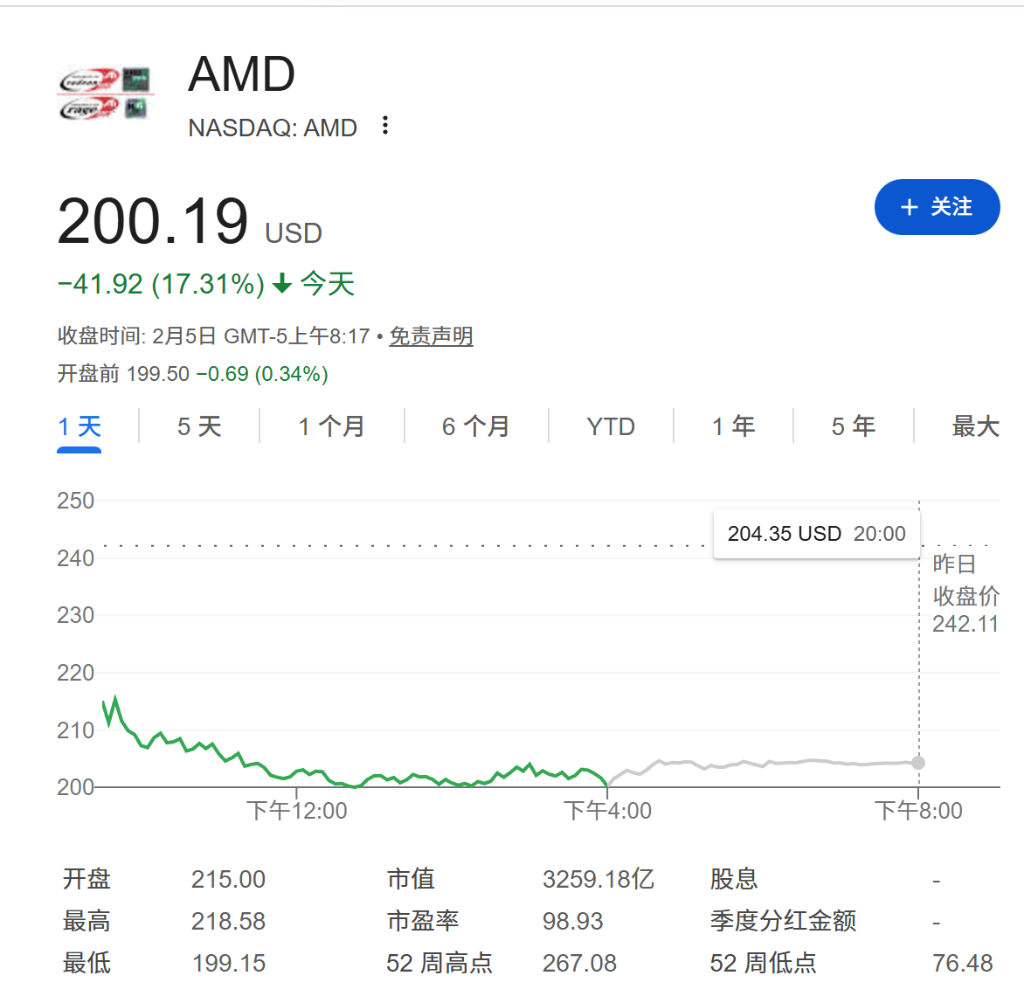 恐慌蔓延，卖盘正引发更多卖盘 image 0