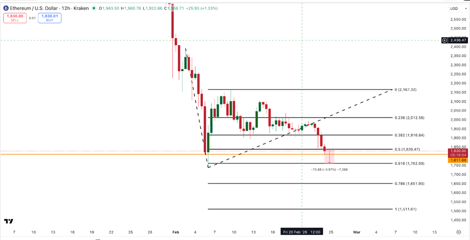 سعر الإيثريوم مُعرض لخطر الانخفاض بمقدار 1,500 دولار مع تخلص الحيتان من الملايين image 2