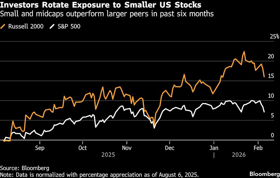 BofA’s Hartnett Believes Midcap Stocks Offer the Strongest Opportunity Before US Midterm Elections