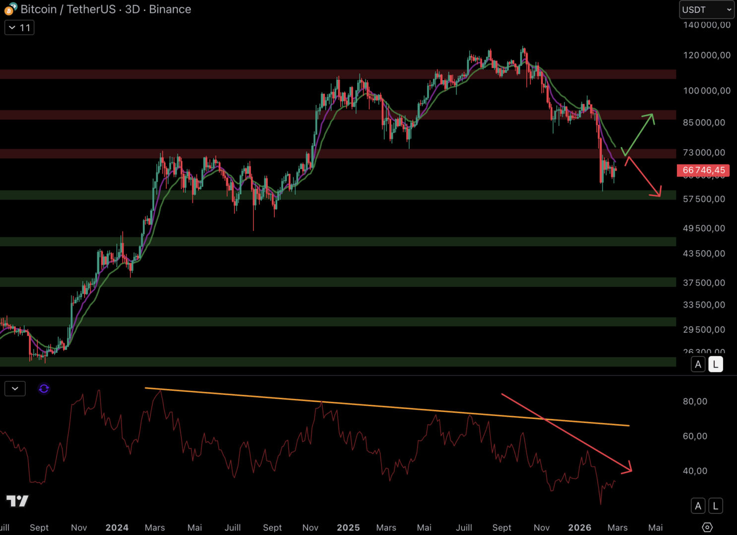 Les entités qui ont plus de 100 BTC repassent à l’offensive ! Bitcoin 28 février image 5