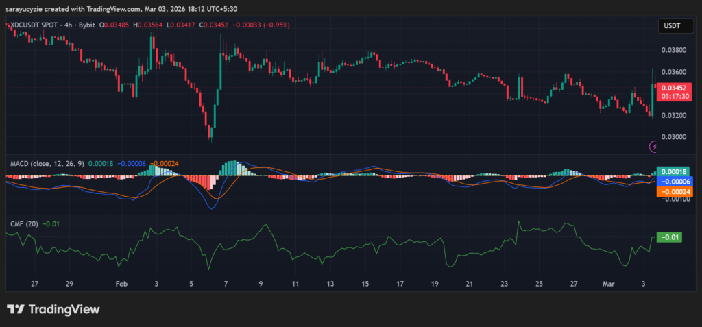 XDC Network (XDC) Tests Its Momentum: Break Free or Face Resistance?
post-158651
post-158651
post-158651