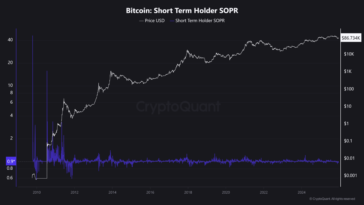 From Cycles To Continuity: Why Bitcoin’s 4-Year Pattern May Be Breaking