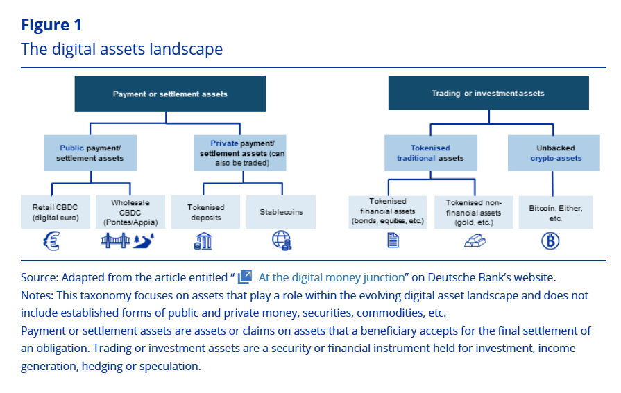 ECB backs tokenized EU capital markets with strict guardrails