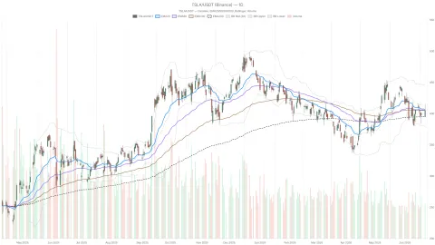 Tesla Stock at $405: Bearish Daily, Bullish Hourly — Now What?