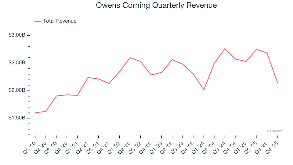 3 Reasons to Steer Clear of OC and One Alternative Stock Worth Buying