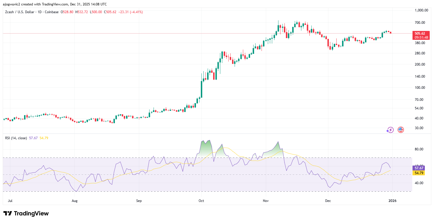 Top 3 Altcoins to Watch in 2026: A Look at Digitap ($TAP), Solana, and Zcash image 3