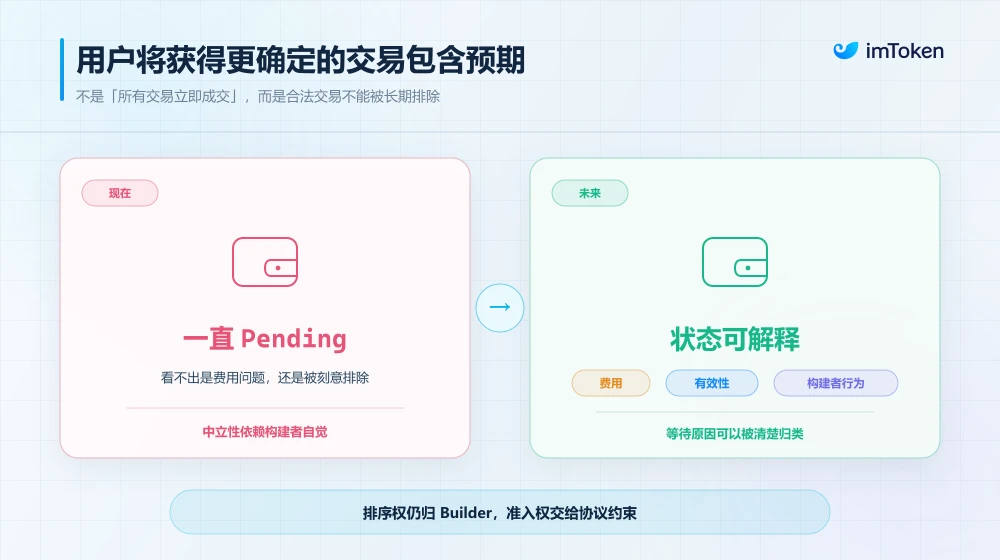 将抗审查写进协议:谁来决定一笔以太坊交易能否上链? image 4