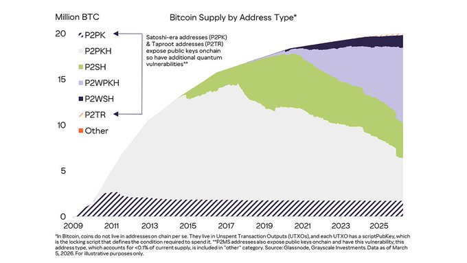 Grayscale Quantum AI Report Shows Breakthroughs Could Come in Leaps
