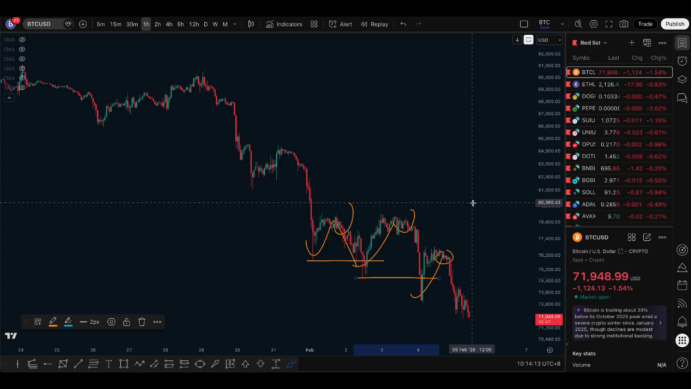 2.5行情分析，比特币真正的买区在哪？锚定63,000–52,000区间解析 image 3