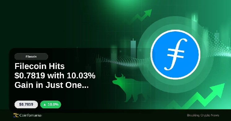 Filecoin Hits $0.7819 with 10.03% Gain in Just One Hour image 1